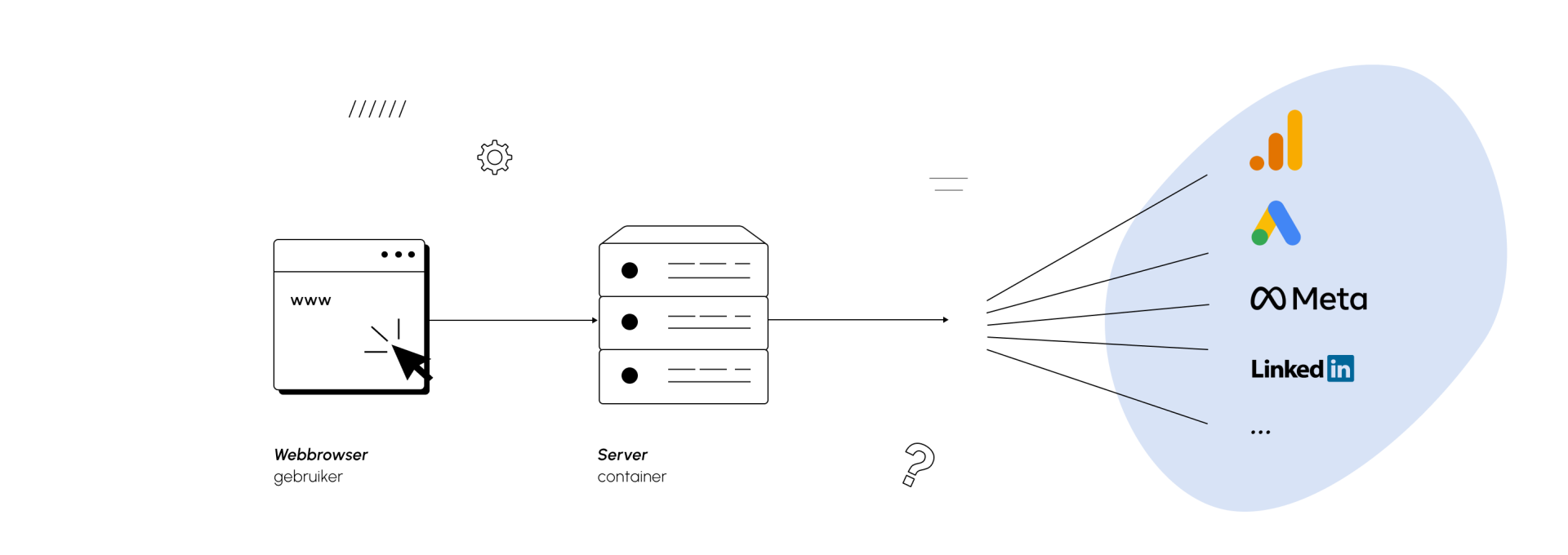 schema server side tagging